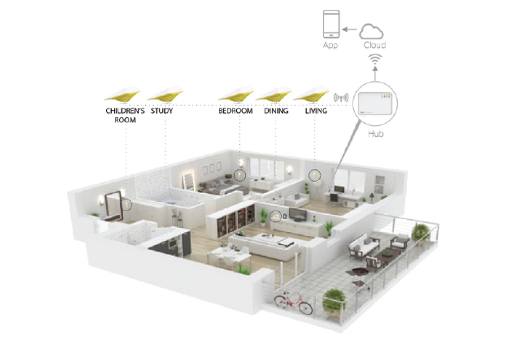 AirBird Enterprice- Connection- App Connectivity- Wireless Gateway